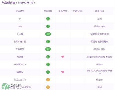 百雀羚三生花面膜有激素嗎_熒光劑嗎_酒精嗎？