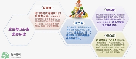 雅培小安素的配方是怎么樣的？雅培小安素說(shuō)明書(shū)