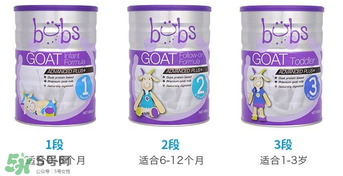 Bubs奶粉是哪個國家的品牌？Bubs奶粉產地是哪里？