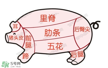 后臀尖多少錢(qián)一斤？豬后臀尖在哪？