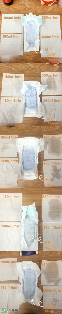 花王紙尿褲有幾個版本 花王紙尿褲的版本區(qū)別 花王紙尿褲有幾個版本 花王紙尿褲的版本區(qū)別