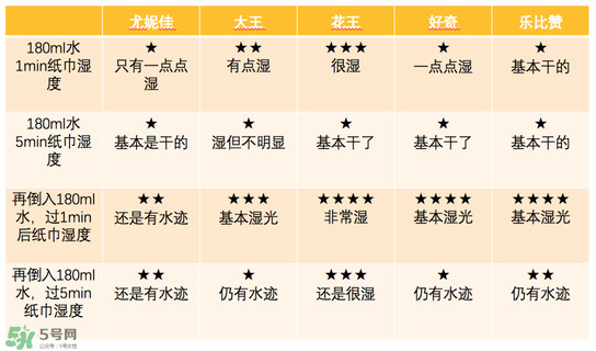 花王紙尿褲有幾個版本 花王紙尿褲的版本區(qū)別 花王紙尿褲有幾個版本 花王紙尿褲的版本區(qū)別