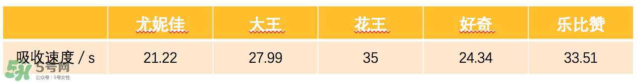 花王紙尿褲有幾個版本 花王紙尿褲的版本區(qū)別 花王紙尿褲有幾個版本 花王紙尿褲的版本區(qū)別