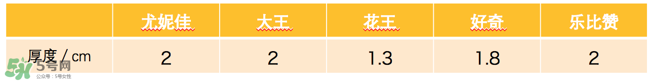 花王紙尿褲有幾個版本 花王紙尿褲的版本區(qū)別 花王紙尿褲有幾個版本 花王紙尿褲的版本區(qū)別