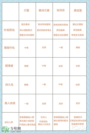 眉膠哪個牌子好用 眉膠什么牌子好 眉膠哪個牌子好用 眉膠什么牌子好