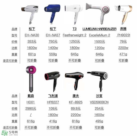 吹風(fēng)機什么牌子的好 9個熱門吹風(fēng)機評測貴就好用嗎