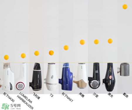 吹風(fēng)機什么牌子的好 9個熱門吹風(fēng)機評測貴就好用嗎