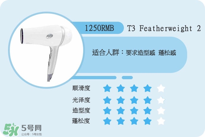 吹風(fēng)機什么牌子的好 9個熱門吹風(fēng)機評測貴就好用嗎