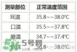 格朗耳溫槍說(shuō)明書 格朗耳溫槍怎么用？