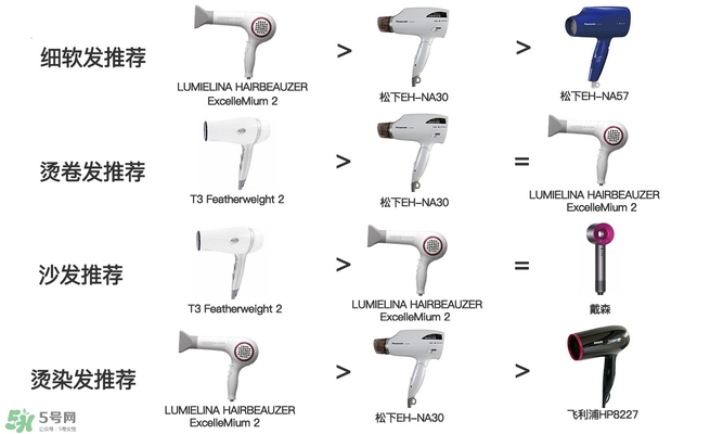 吹風(fēng)機什么牌子的好 9個熱門吹風(fēng)機評測貴就好用嗎