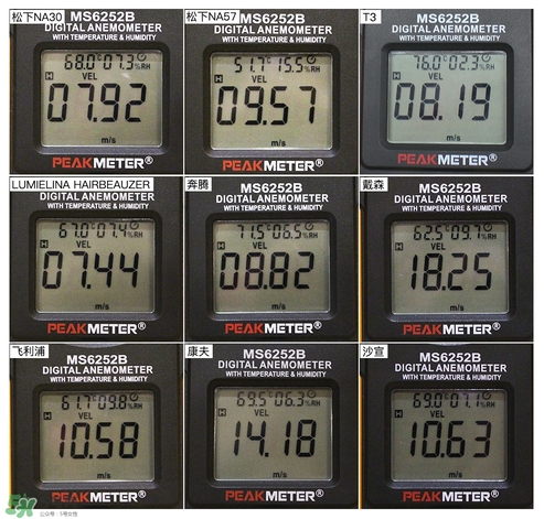 吹風(fēng)機什么牌子的好 9個熱門吹風(fēng)機評測貴就好用嗎