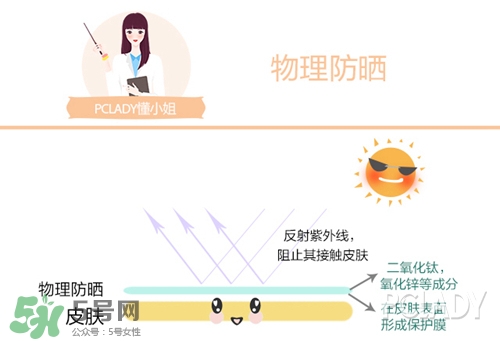碧柔是物理防曬還是化學(xué)防曬？碧柔是化學(xué)防曬嗎？