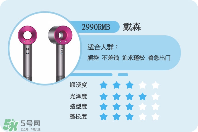 吹風(fēng)機什么牌子的好 9個熱門吹風(fēng)機評測貴就好用嗎