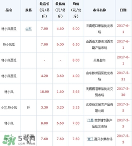 特小鳳西瓜多少錢一斤2017？特小鳳西瓜價格