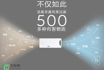 空氣堡新風(fēng)系統(tǒng)怎么樣？空氣堡智能新風(fēng)機(jī)介紹