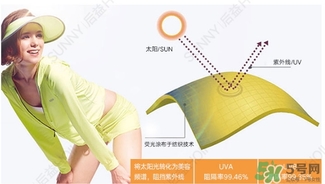 后益光療帽真的有用嗎？hoii后益防曬帽防曬測試