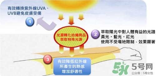 hoii后益防曬衣怎么樣？后益防曬衣有效果嗎多少錢(qián)？