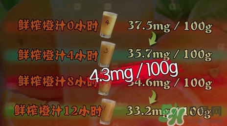 吃螃蟹可以喝蜂蜜水嗎？吃螃蟹能喝橙汁嗎？