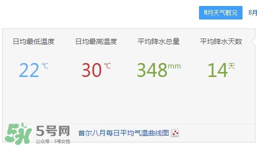 7月份去韓國穿什么？七月份去韓國穿什么衣服
