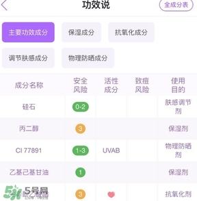 佰草集妝前乳怎么樣？佰草集妝前乳多少錢