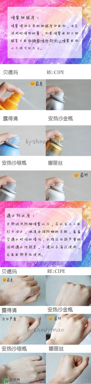 防曬噴霧選哪個(gè)牌子好 哪個(gè)牌子的防曬噴霧好用 防曬噴霧選哪個(gè)牌子好 哪個(gè)牌子的防曬噴霧好用