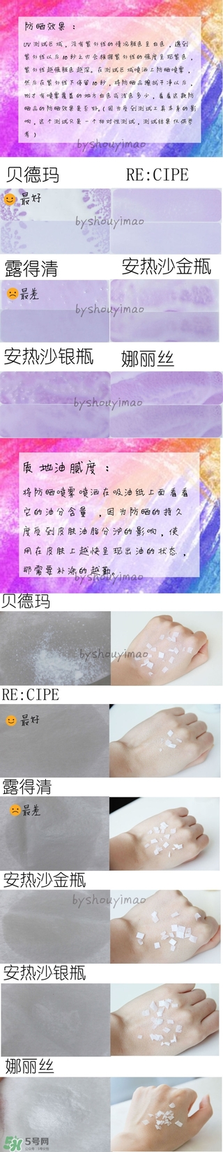 防曬噴霧選哪個(gè)牌子好 哪個(gè)牌子的防曬噴霧好用 防曬噴霧選哪個(gè)牌子好 哪個(gè)牌子的防曬噴霧好用