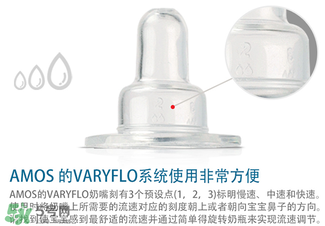 Amos喂藥器怎么用？Amos喂藥器好用嗎？