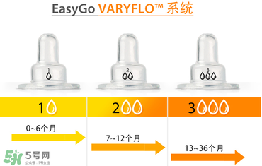 Amos喂藥器怎么用？Amos喂藥器好用嗎？