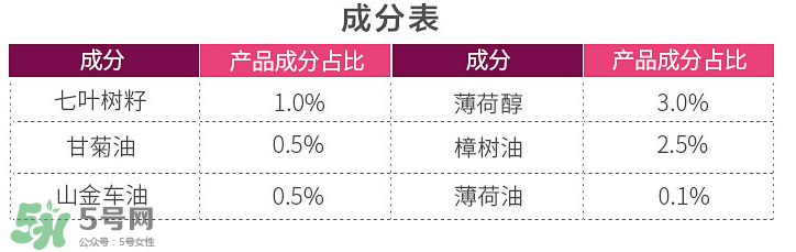 Abtei靜脈曲張軟膏怎么用 Abtei靜脈曲張軟膏說(shuō)明書(shū) Abtei靜脈曲張軟膏怎么用 Abtei靜脈曲張軟膏說(shuō)明書(shū)