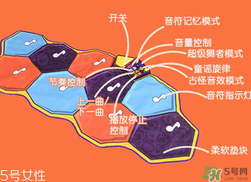 B.Toys跳舞毯使用方法 B.Toys跳舞毯怎么用？