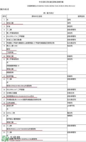 資生堂紅腰子成分 資生堂紅腰子功效