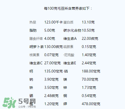毛豆有什么營(yíng)養(yǎng)？毛豆的營(yíng)養(yǎng)價(jià)值