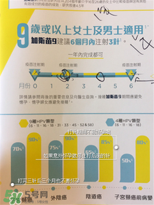 HPV是什么?HPV疫苗 HPV是什么?HPV疫苗