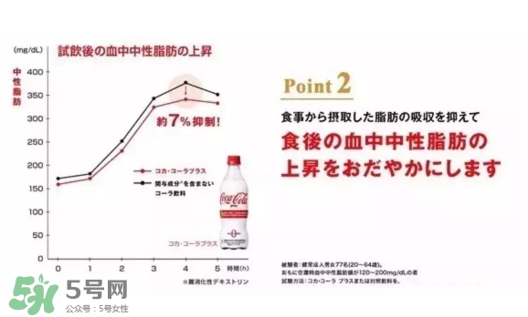 可口可樂(lè)plus好喝嗎？可口可樂(lè)coca cola plus味道怎樣