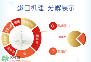 伊利金領(lǐng)冠睿護奶粉配方 伊利金領(lǐng)冠睿護奶粉成分 伊利金領(lǐng)冠睿護奶粉配方 伊利金領(lǐng)冠睿護奶粉成分