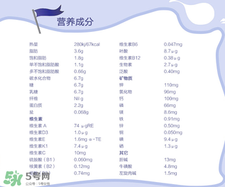 Nanny Care羊奶粉配方如何？Nanny Care羊奶粉成分介紹