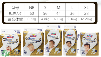 大王天使金裝紙尿褲怎么樣？大王天使金裝紙尿褲好不好？