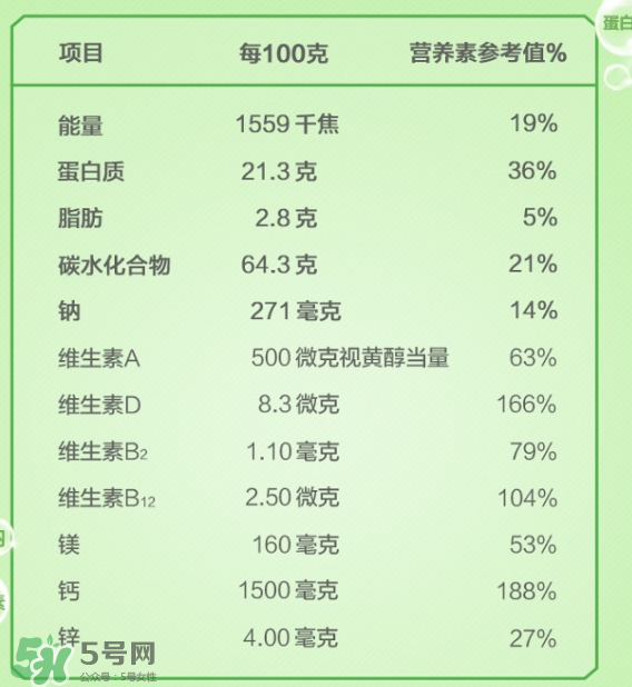 Anlene安怡奶粉怎么樣？Anlene安怡奶粉好不好？