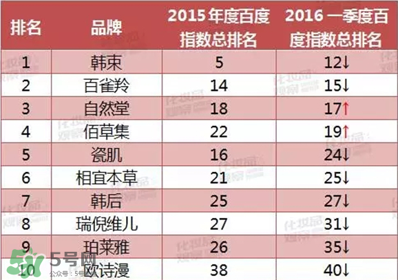 瑞倪維兒是哪里的品牌_什么品牌_幾線(xiàn)品牌 瑞倪維兒是哪里的品牌_什么品牌_幾線(xiàn)品牌