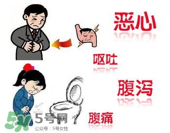 腸胃炎是怎么引起的？腸胃炎的癥狀及治療