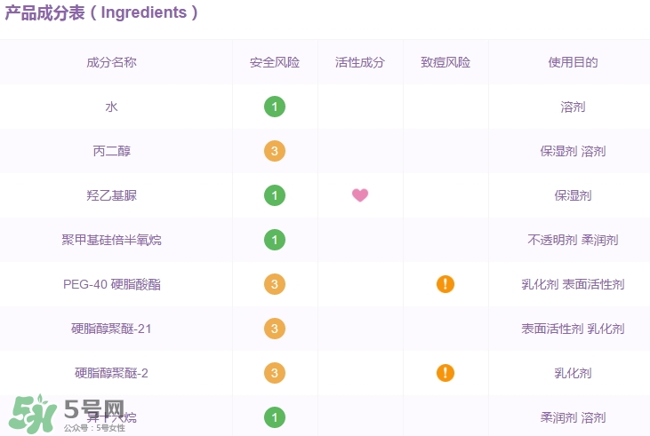 高姿面膜怎么樣？高姿面膜好用嗎功效作用