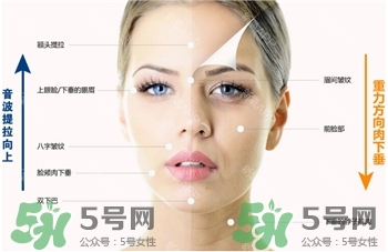 超聲刀的原理是什么?為什么做完超聲刀當(dāng)時沒效果? 超聲刀的原理是什么?為什么做完超聲刀當(dāng)時沒效果?