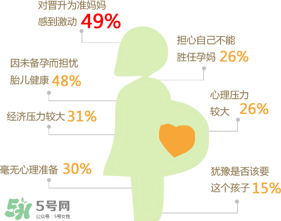 意外懷孕有哪些征兆？意外懷孕怎么打掉孩子？