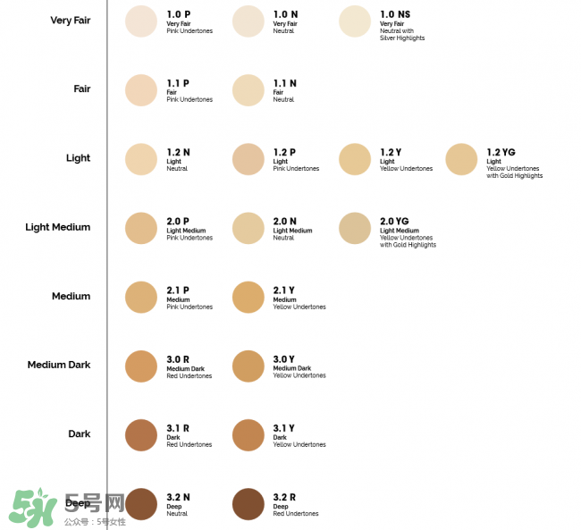 the ordinary粉底液色號試色 the ordinary粉底液多少錢 the ordinary粉底液色號試色 the ordinary粉底液多少錢