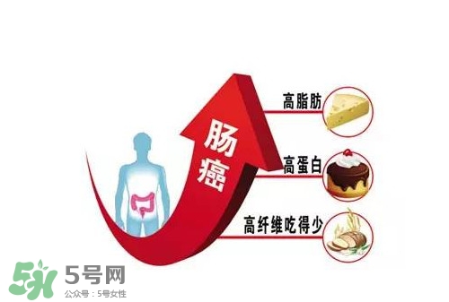 直腸癌手術(shù)后能活多久？直腸癌早期癥狀有哪些