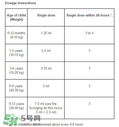 nurofen諾洛芬兒童退燒糖漿怎么樣？諾洛芬退燒糖漿有效嗎？