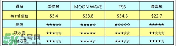 女性私密處保養(yǎng)品什么牌子好_什么產(chǎn)品好用 女性私密處保養(yǎng)品什么牌子好_什么產(chǎn)品好用