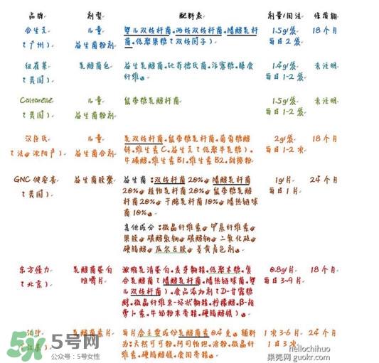 酸奶發(fā)酵菌哪種好？酸奶制作注意事項