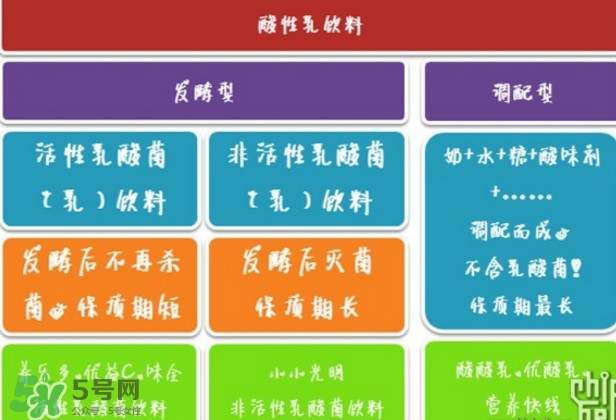 什么牌子的酸奶好？每天喝酸奶好還是純牛奶好