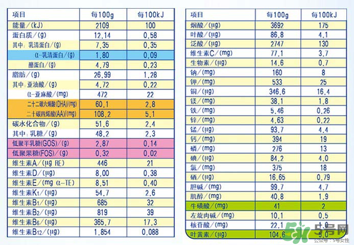 雅士利奶粉接近母乳嗎？雅士利奶粉配方好嗎？